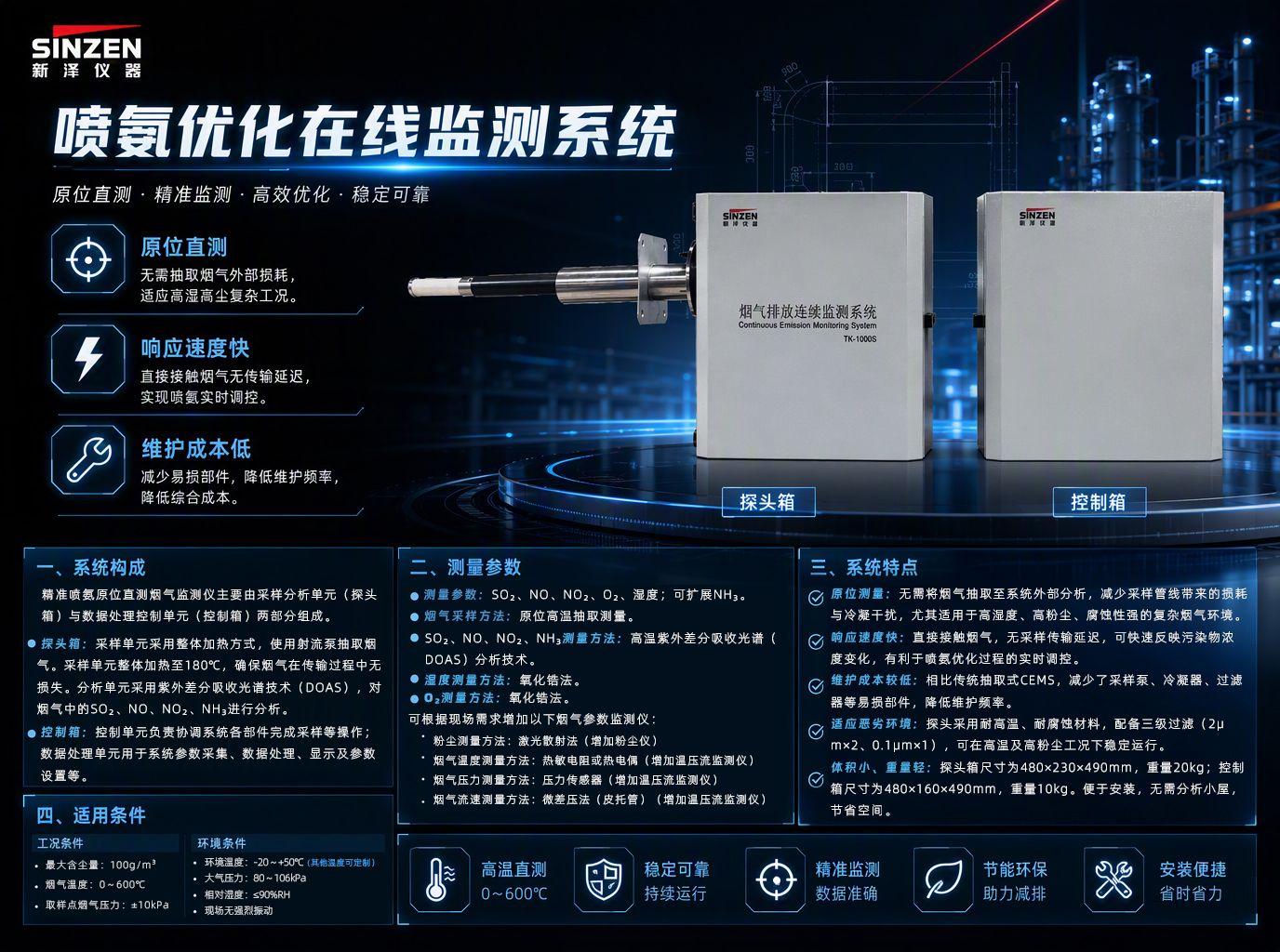 全链自主·精准稳定——山东新泽仪器助力复杂工况NOx监测提质增效