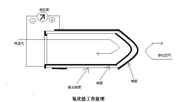 S1000型氧化锆氧分析仪工作原理-山东新泽仪器有限公司