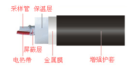 烟气伴热一体化取样管-山东新泽仪器有限公司