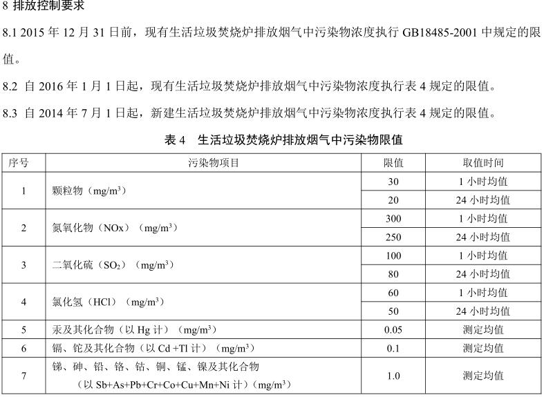 生活垃圾焚烧污染控制标准