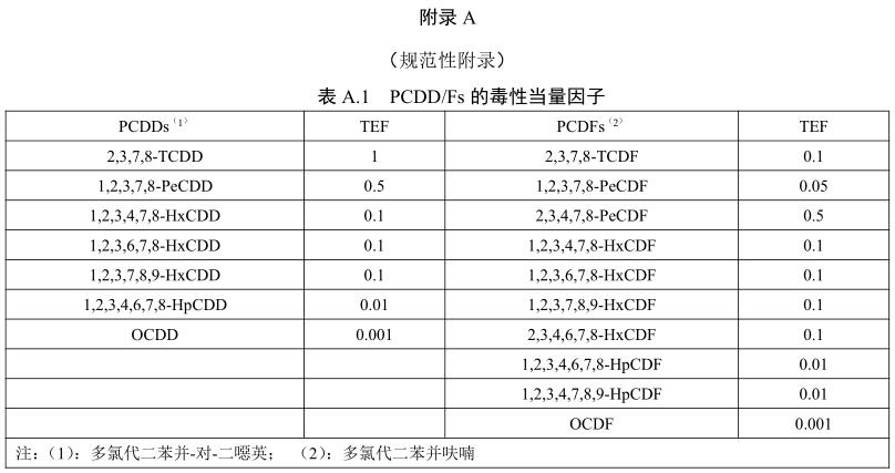 生活垃圾焚烧污染控制标准