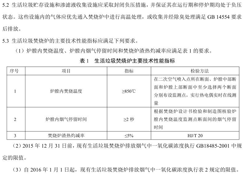 生活垃圾焚烧污染控制标准