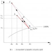 烟气除湿的主要方式有什么？