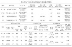 举例说明燃煤电站锅炉烟气脱硝改造及运行