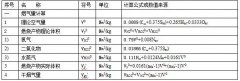脱硫常用计算公式汇总