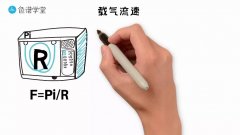新泽烟气在线监测系统厂家告诉您气相色谱峰的保留时间偏移了，该在哪些方面