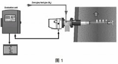 氨逃逸检测仪技术方法比较 助力氨逃逸检测仪选型