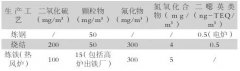 冶金气体在线分析系统-冶金企业的除尘设施的改进研究