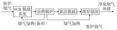 烟气在线监测系统厂家-焦炉烟气脱硫脱硝工艺设计与优化措施