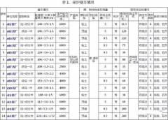 隧道窑烟气排放的真实检测及促进达标的措施
