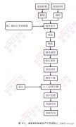 烟气在线监测系统厂家-砖瓦窑减排措施及核查方法