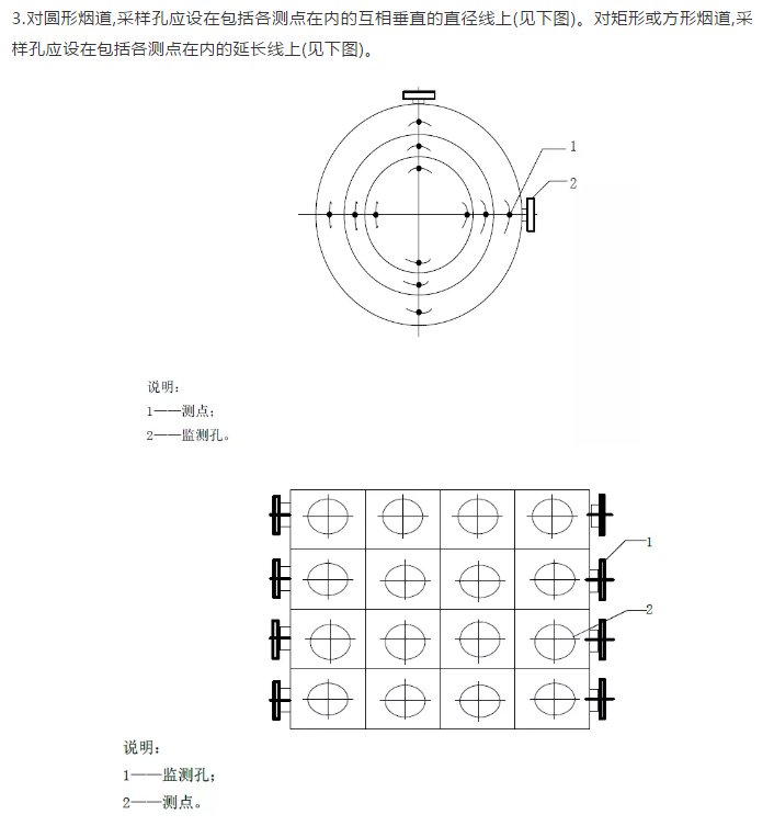 烟气在线监测系统