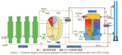 烟气在线监测系统厂家-发动机涂装线VOCs废气治理技术方案的策划与分析