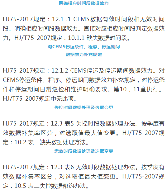 烟气(so2,nox,颗粒物)排放连续监测技术规范 HJ75-2017与HJ/T75-2007标准究竟有何不同