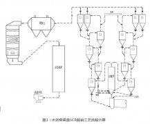 水泥窑气体在线监测系统生产厂家对水泥窑SCR脱硝技术解析