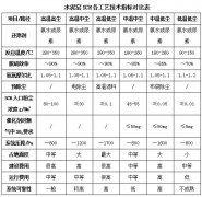 水泥窑SCR各技术对比助力水泥窑SCR技术选择