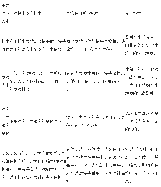 烟气烟尘在线监测系统