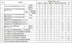 烟气在线监测设备厂家分享水泥超低排放：不得不知的三大问题