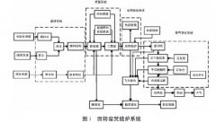 回转窑焚烧处置危废烟气CO超标原因分析