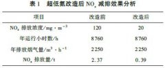 关中地区燃气锅炉低氮改造技术及工程实践