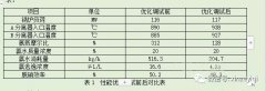 SNCR脱硝氨耗量和氨逃逸的影响分析及对策