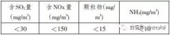 7米焦炉烟道气脱硫脱硝技术的引进与应用