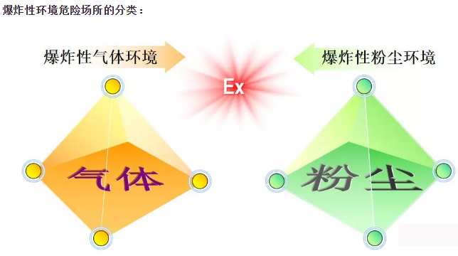 仪表中常见防爆电气有哪些?-vocs监测厂家推荐