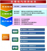 仪表中常见防爆电气有哪些
