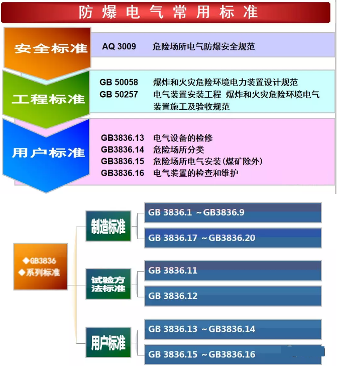 仪表中常见防爆电气有哪些?-vocs监测厂家推荐