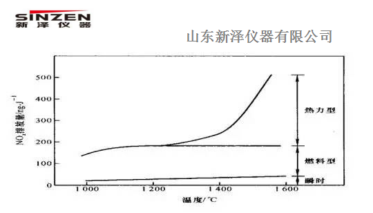 新泽仪器