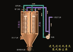 VOCs废气如何进行有效除尘等预处理？