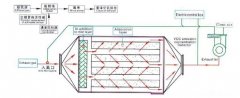 活性炭吸附VOCs，常见评价指标有哪些？