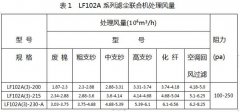 纺织厂除尘系统怎样设计合适？