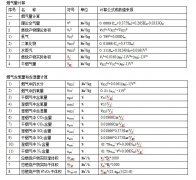 烟气含氧量含湿量等烟气脱硫常用计算公式