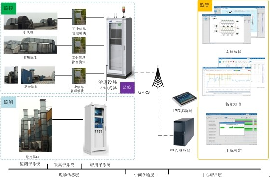 解惑:自动监测设备未进行联网会受到处罚吗？