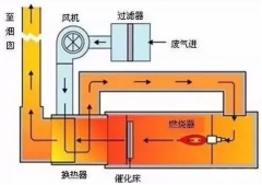 VOC废气处理大全，有图有真相