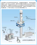 你知道CEMS烟气连续自动监测系统应该安在哪个位置吗