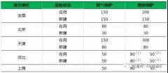 中小燃油（气）锅炉烟气超低排放技术