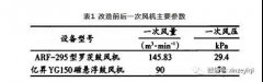 水泥窑窑尾烟气脱硝降氮改造