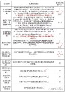 目前各行业的烟囱环保标准