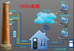 防爆VOC检测仪在选型和安装的时候应该注意哪些问题