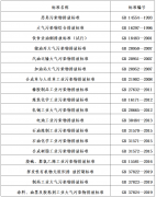 18项挥发性有机物VOCs相关国家排放标准