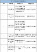 cems烟气在线监测设备常见故障及解决方法