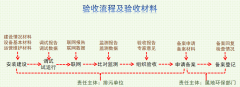 污染源烟气voc在线监测系统验收备案