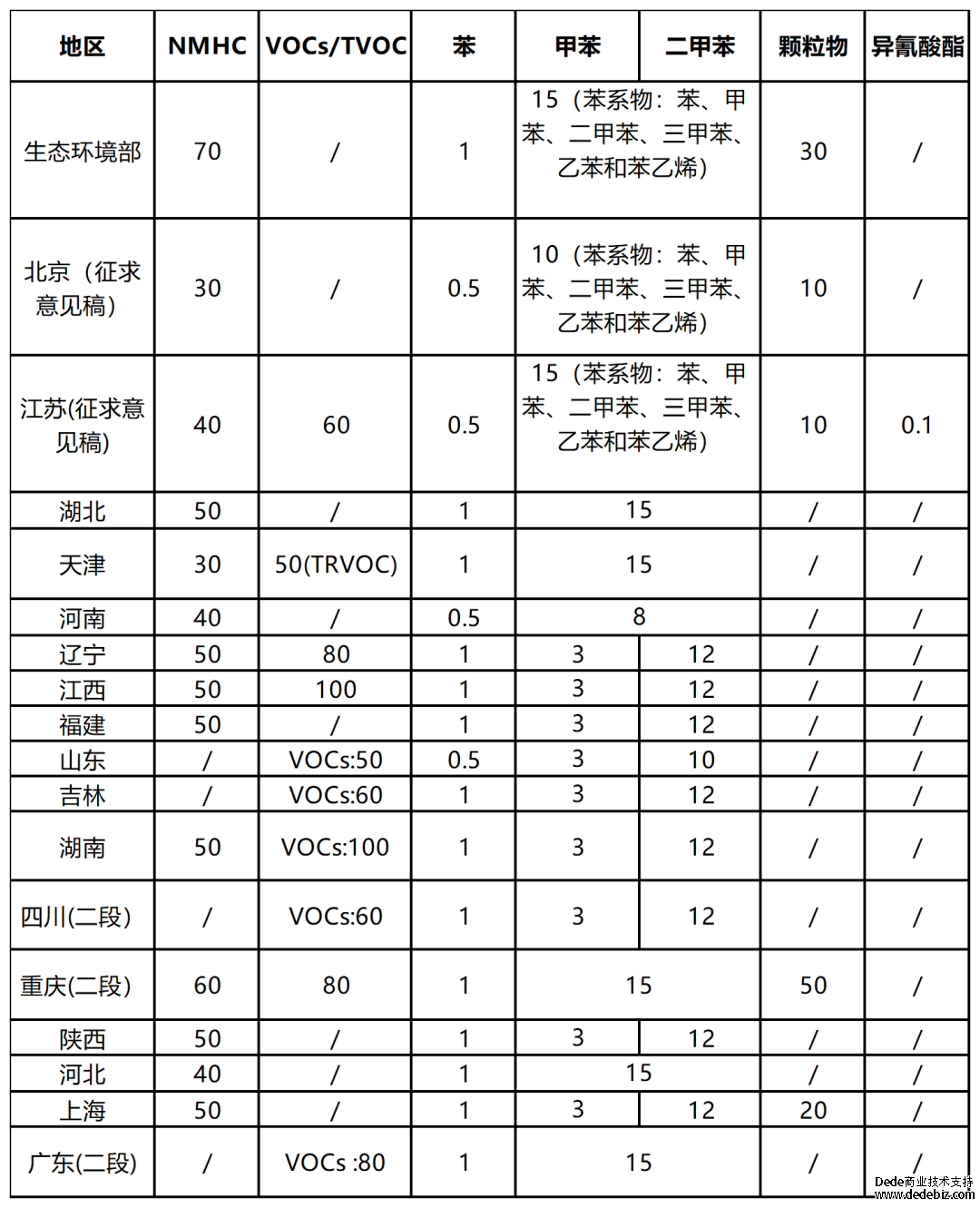 印刷行业挥发性有机物排放标准汇总