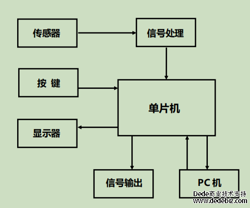 防爆露点仪工作原理简介