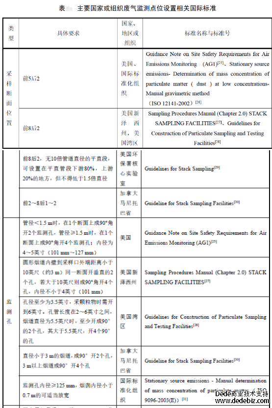 有趣！国外对废气（含VOCs）监测位置是怎样设置的？