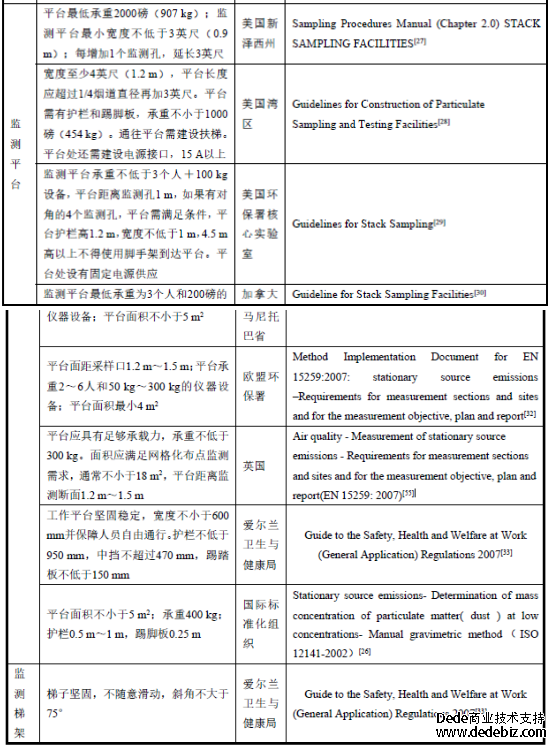 有趣！国外对废气（含VOCs）监测位置是怎样设置的？