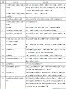 污染源在线监测自行验收工作指引