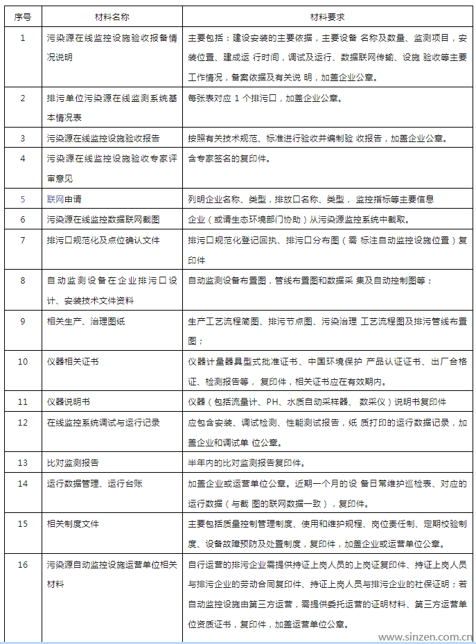 环保监测系统